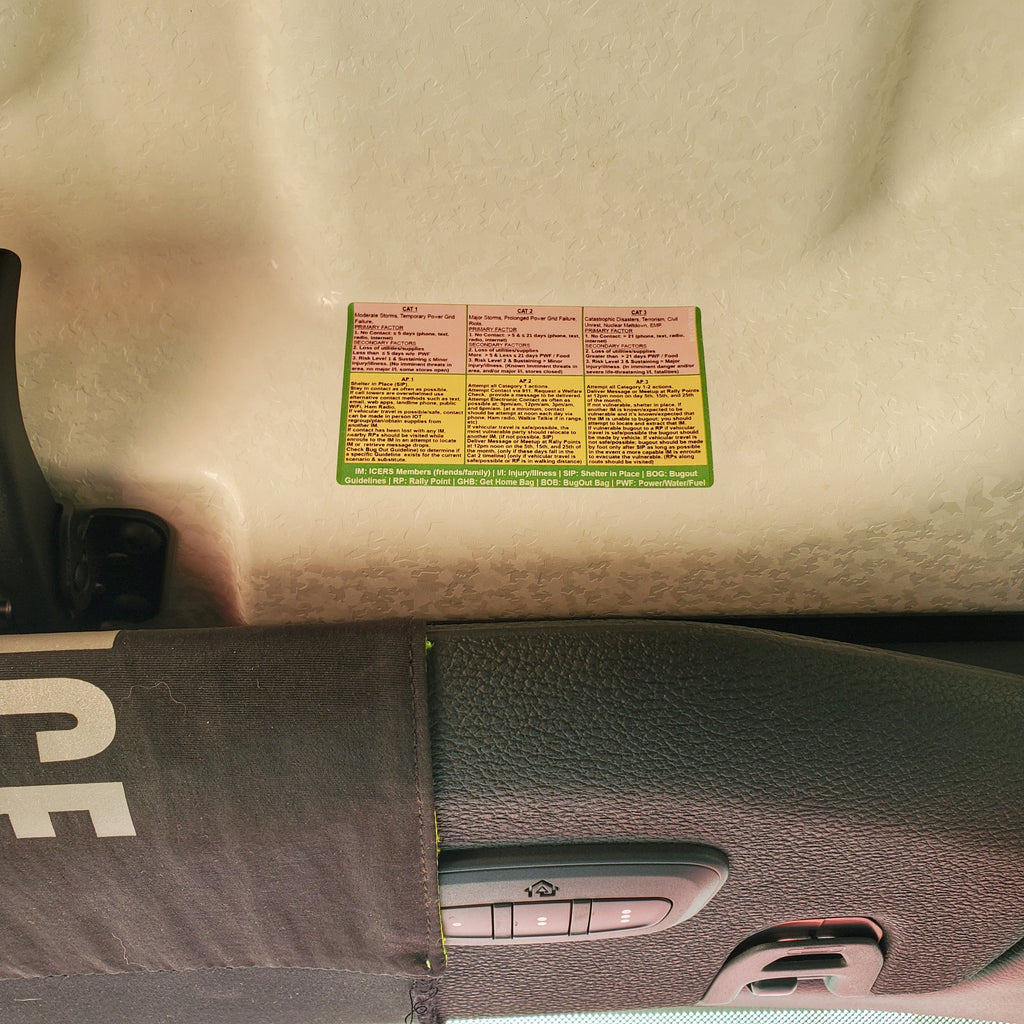 ICERS Quick Reference Decals - A supplement to the In Case of Emergency Response System