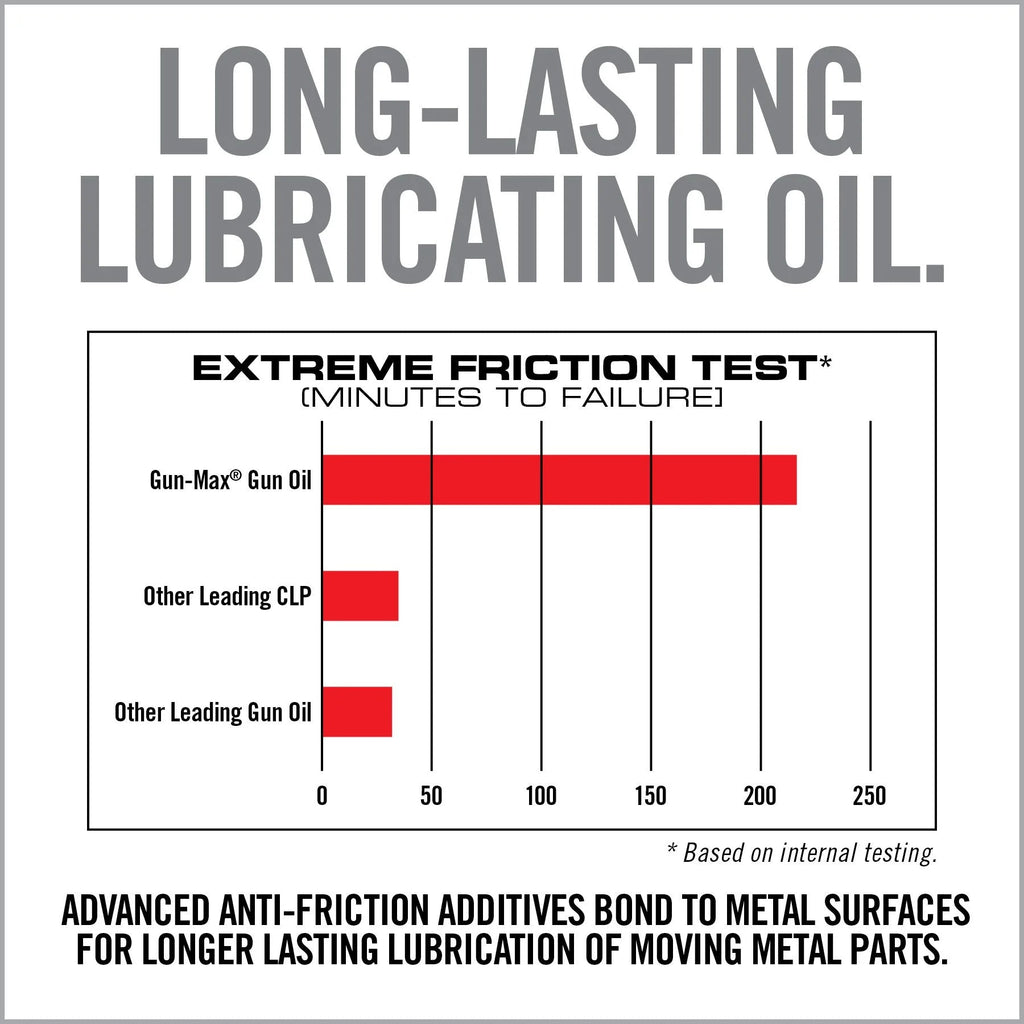 Gun-Max Gun Oil (Spray Applicator)