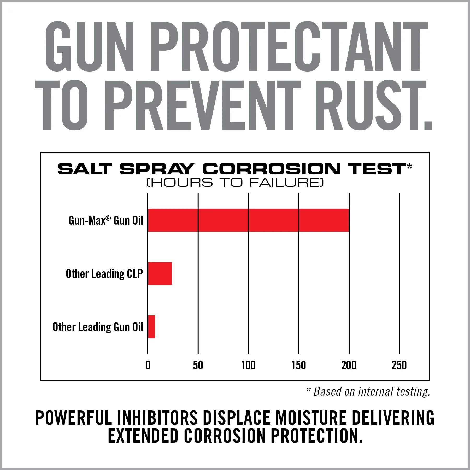Gun-Max Gun Oil (Spray Applicator)