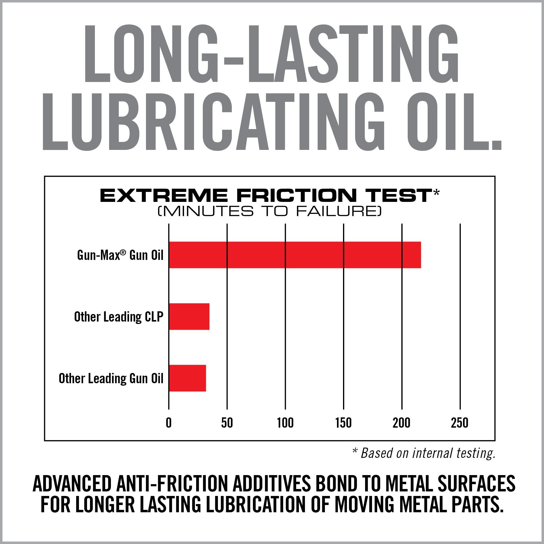 Gun-Max Gun Oil (Dropper Applicator)