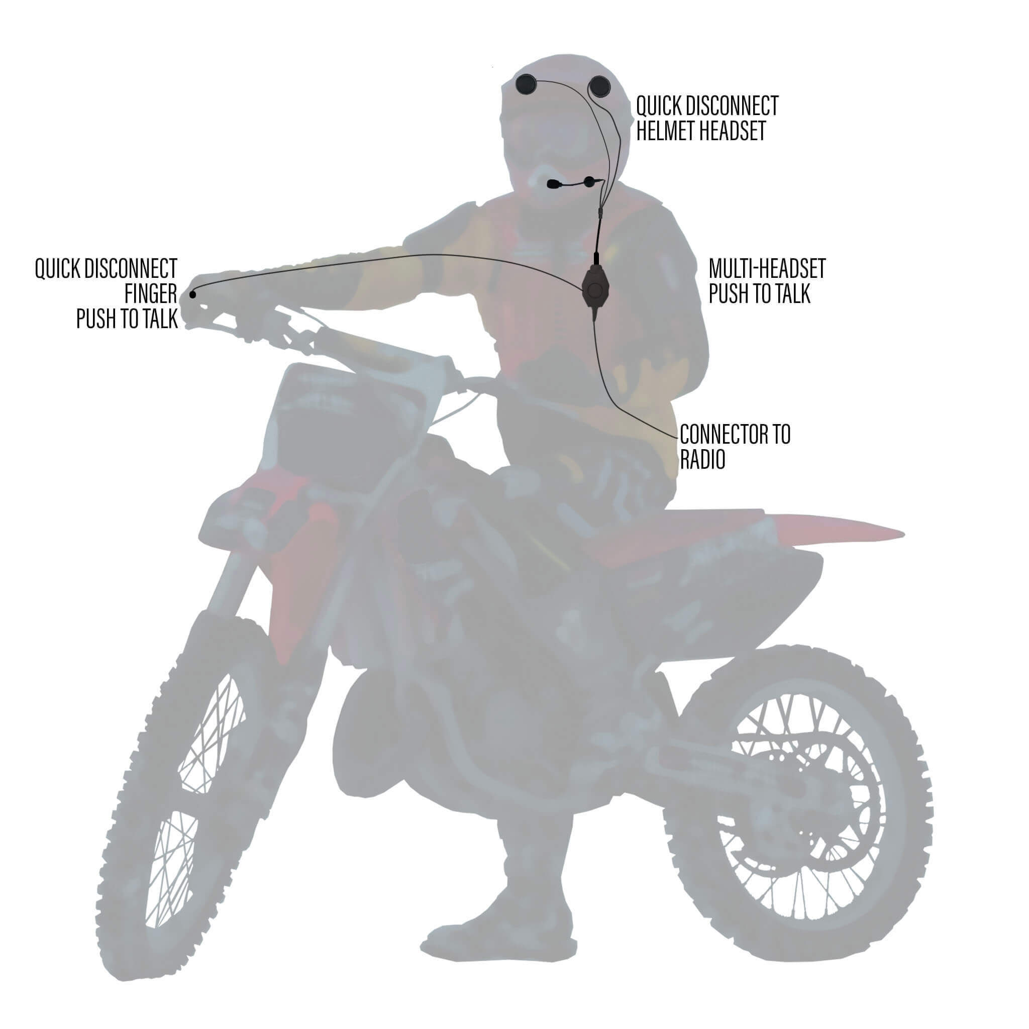Tactical In Helmet & Push To Talk Kit - Quick Disconnect (Hirose): EF Johnson VP5000 VP6000 VP8000 Series