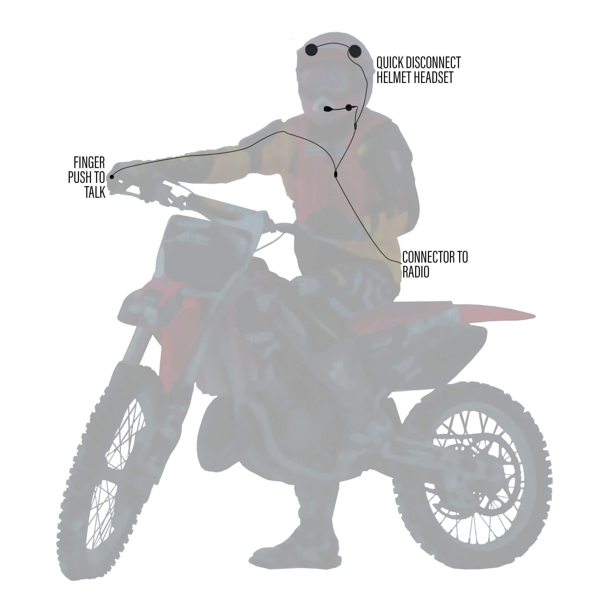 In Helmet & Push To Talk Kit - Quick Disconnect (Hirose): Motorola: HT750/1250/1550, MTX850/950/960/8250/9250, PR860 & More