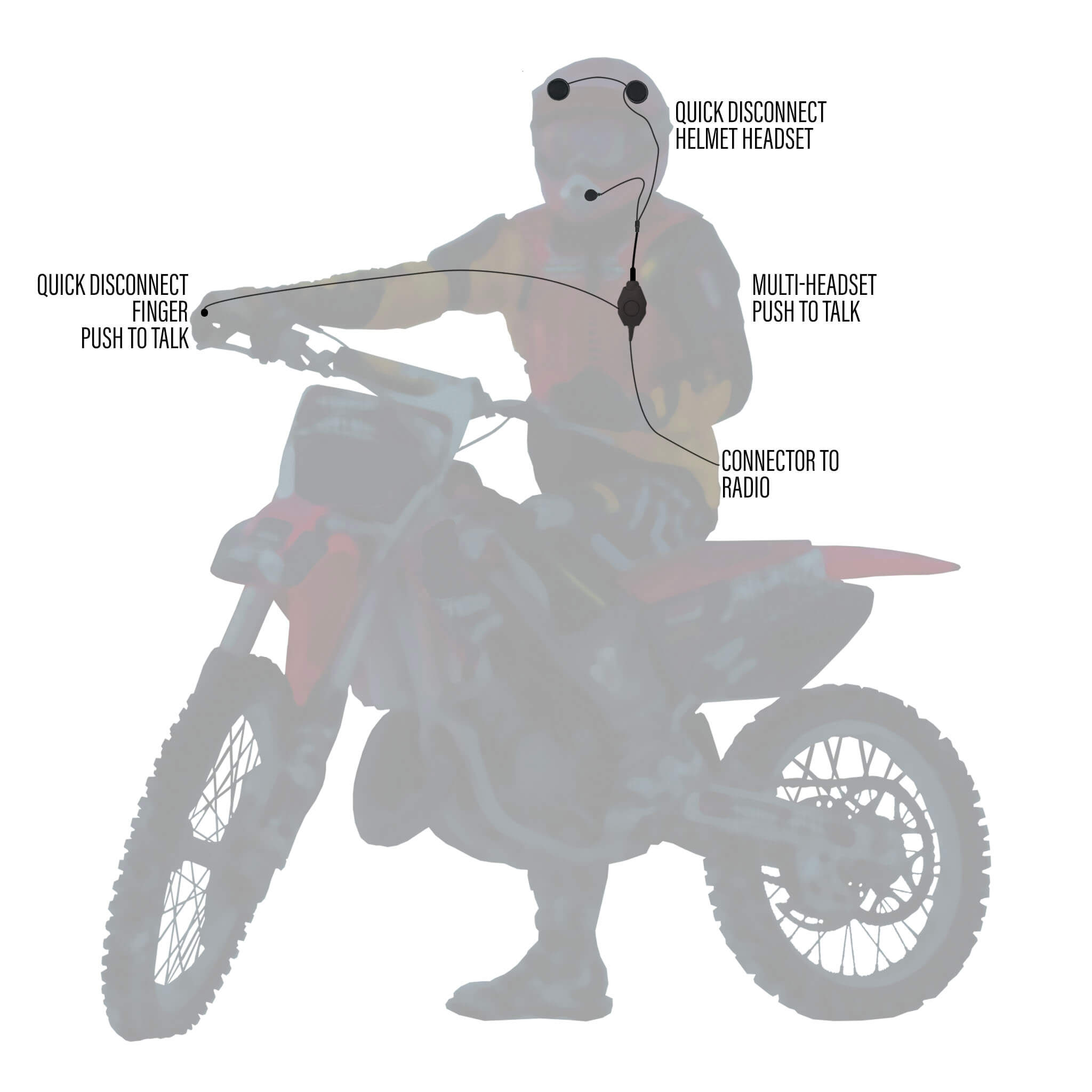 Tactical In-Helmet & Push To Talk Kit - BaoFeng: UV9G, UV9R, UV9R Plus, UV9R Pro, BF-A58, BF-558, BF-N9, UV-XR, GT-3WP, BF-9700, UV-5S, BF-R760, UV-82WP