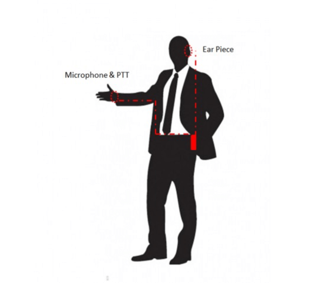 Tactical Braided Fiber Mic & Tube Earpiece Kit- 2 Pin Motorola HYT Tekk BearCom Blackbox & More