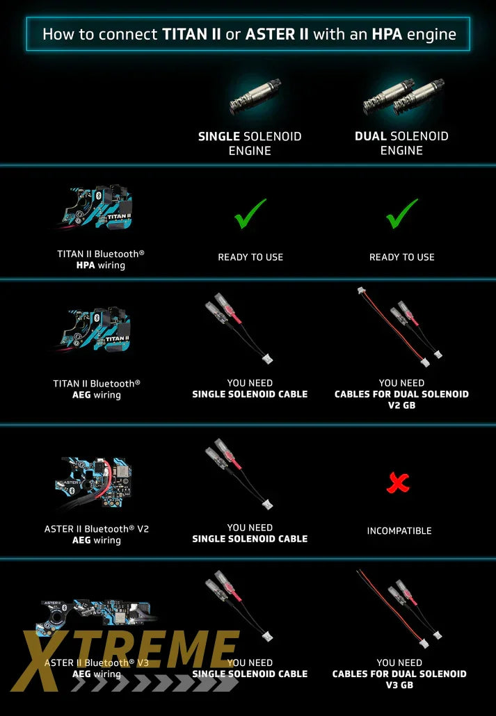 Cables for dual solenoid HPA for TITAN II with AEG
wiring
