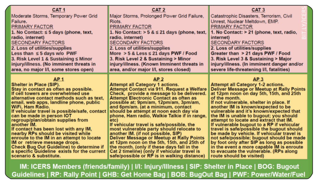 ICERS Quick Reference Decals - A supplement to the In Case of Emergency Response System