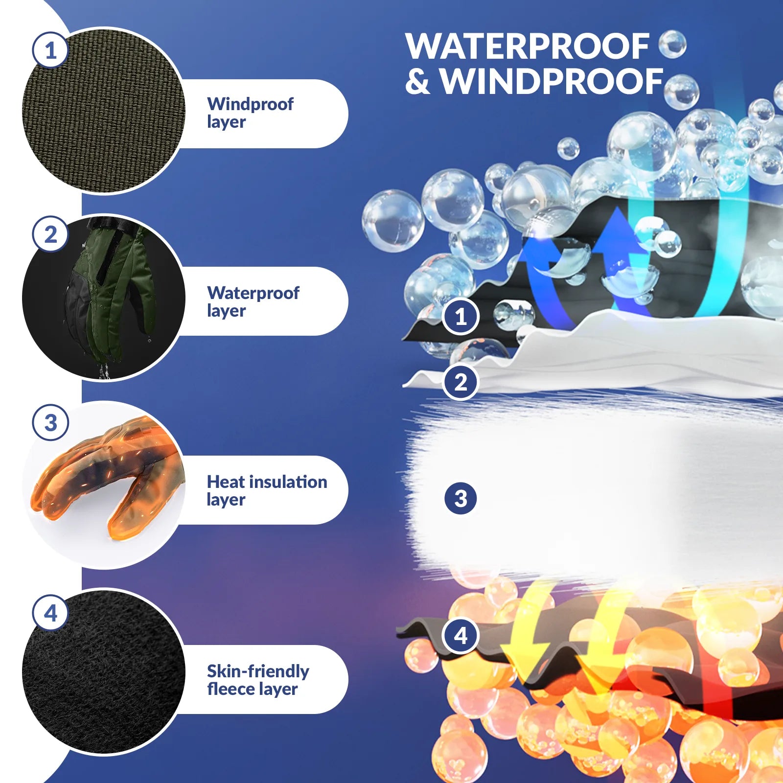 Waterproof Insulated Split-Finger Ski Gloves with Touchscreen Design